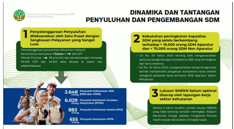 Kelestarian Hutan